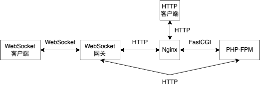 websocket-gateway
